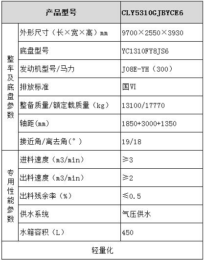 廣汽日野 6×4混凝土攪拌運(yùn)輸車(chē)型號(hào)參數(shù)表圖